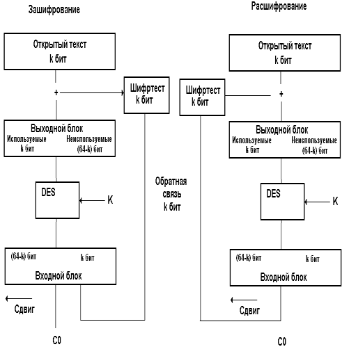 Des-CFB.gif (14462 bytes)