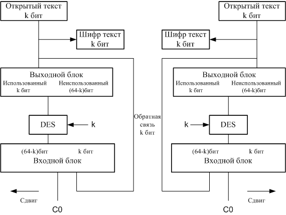 Des-OFB2.gif (15368 bytes)