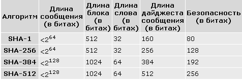 Hesh-SHA2s.gif (4208 bytes)