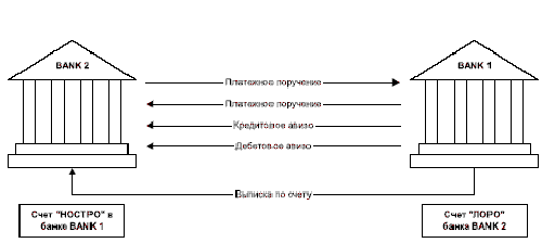 Между банками