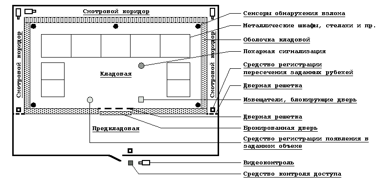 Банковское хранилище схема