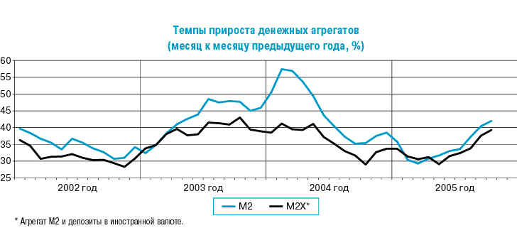 На рисунке точками показан прирост населения китая в период с 2004