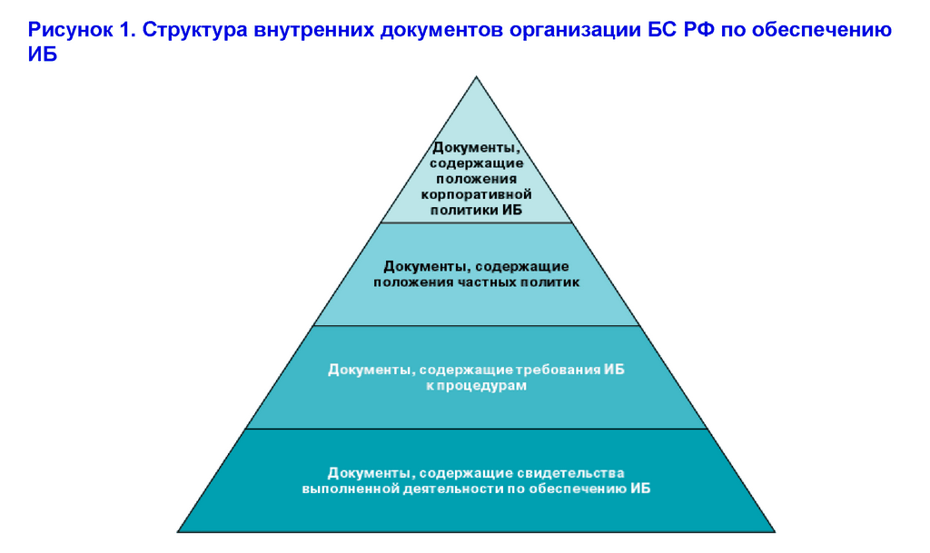 Политика по информационной безопасности предприятия образец