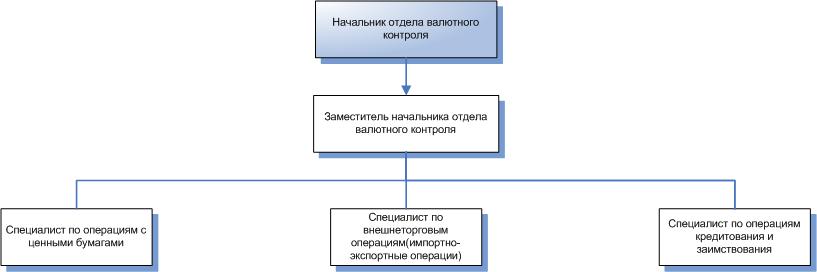 Структура отдела полиции на районном уровне схема